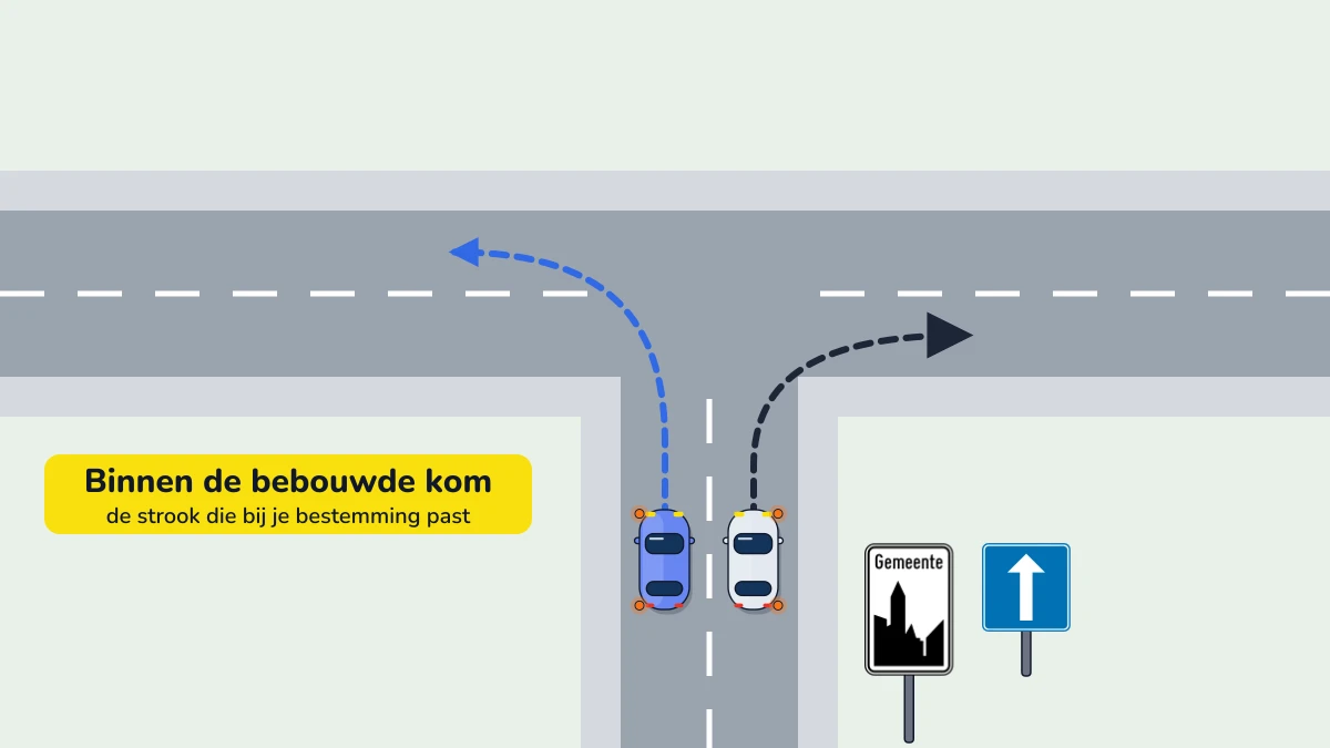 Een eenrichtingsstraat binnen de bebouwde kom met twee rijstroken, die uitkomt op een T-kruispunt: de blauwe auto rijdt links omdat hij links afslaat, de grijze auto rijdt rechts omdat hij rechts afslaat.