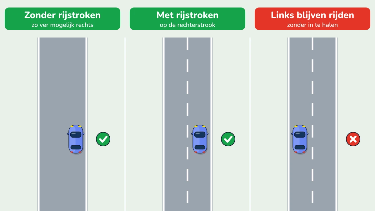 Illustratie bij: Waar rijden?