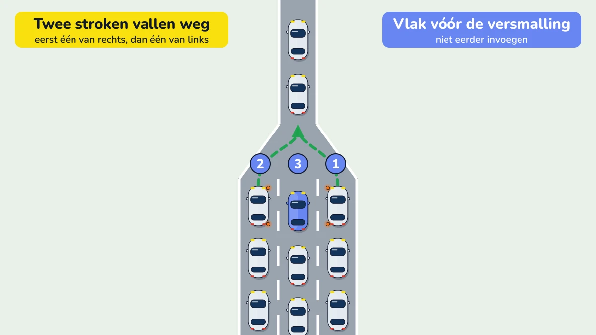 Illustratie bij: Hoe moet ik ritsen?