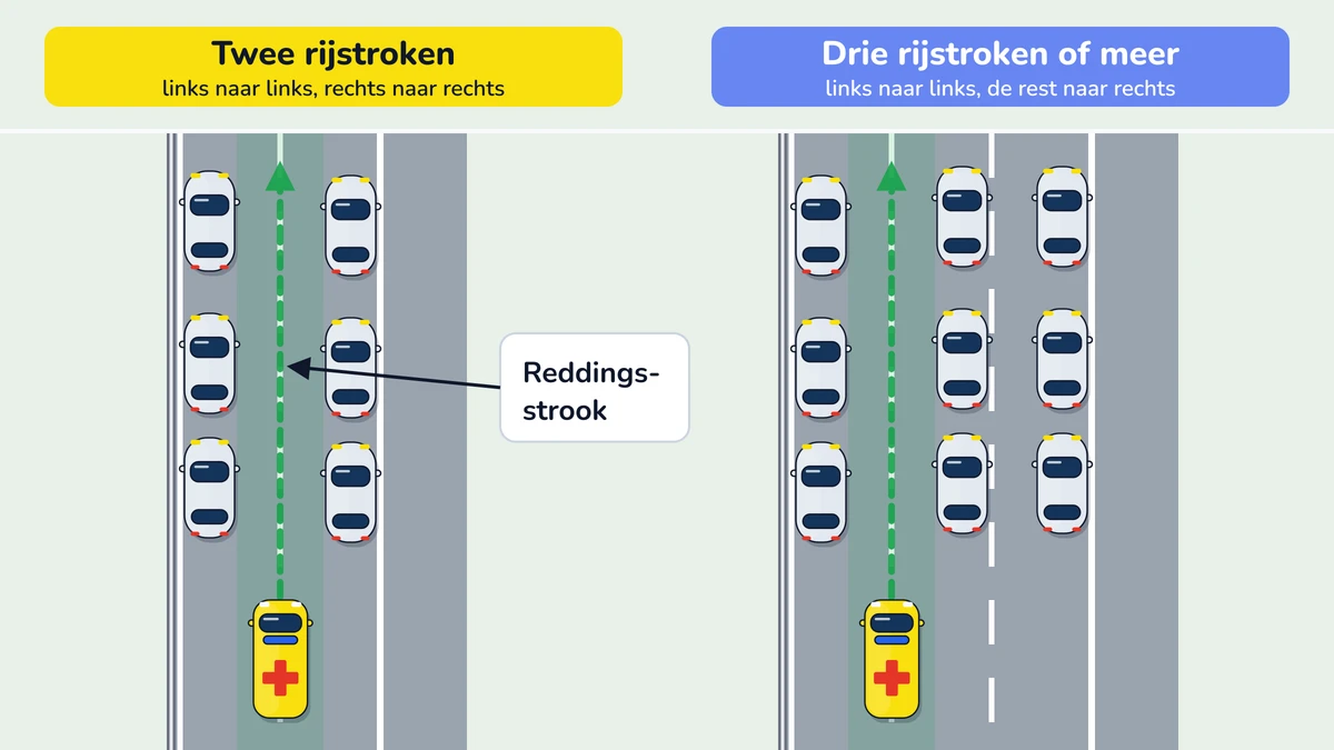Illustratie bij: De reddingsstrook
