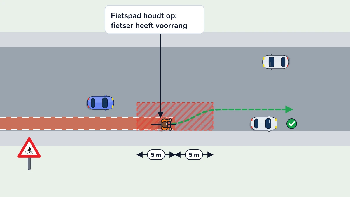 Illustratie bij: Einde fietspad