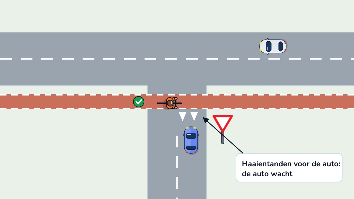 Een zijstraat met haaientanden en een bord B1 vóór het fietspad langs een voorrangsweg: de blauwe auto wacht, de fietser op het fietspad rijdt door.