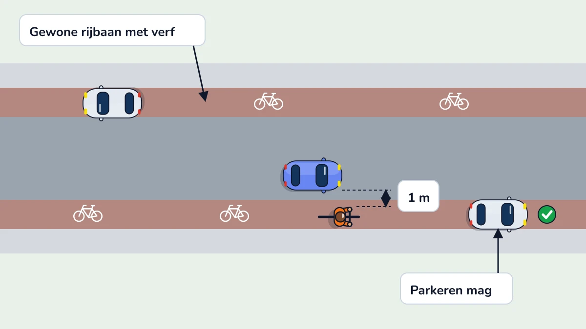 Illustratie bij: Fietssuggestiestrook