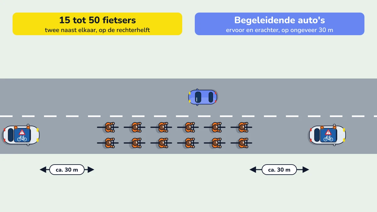 Illustratie bij: Fietsers in groep