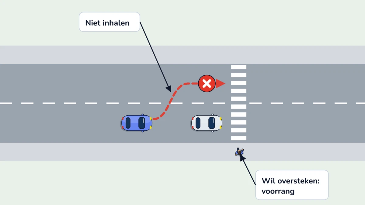 Illustratie bij: Voorrang en inhalen