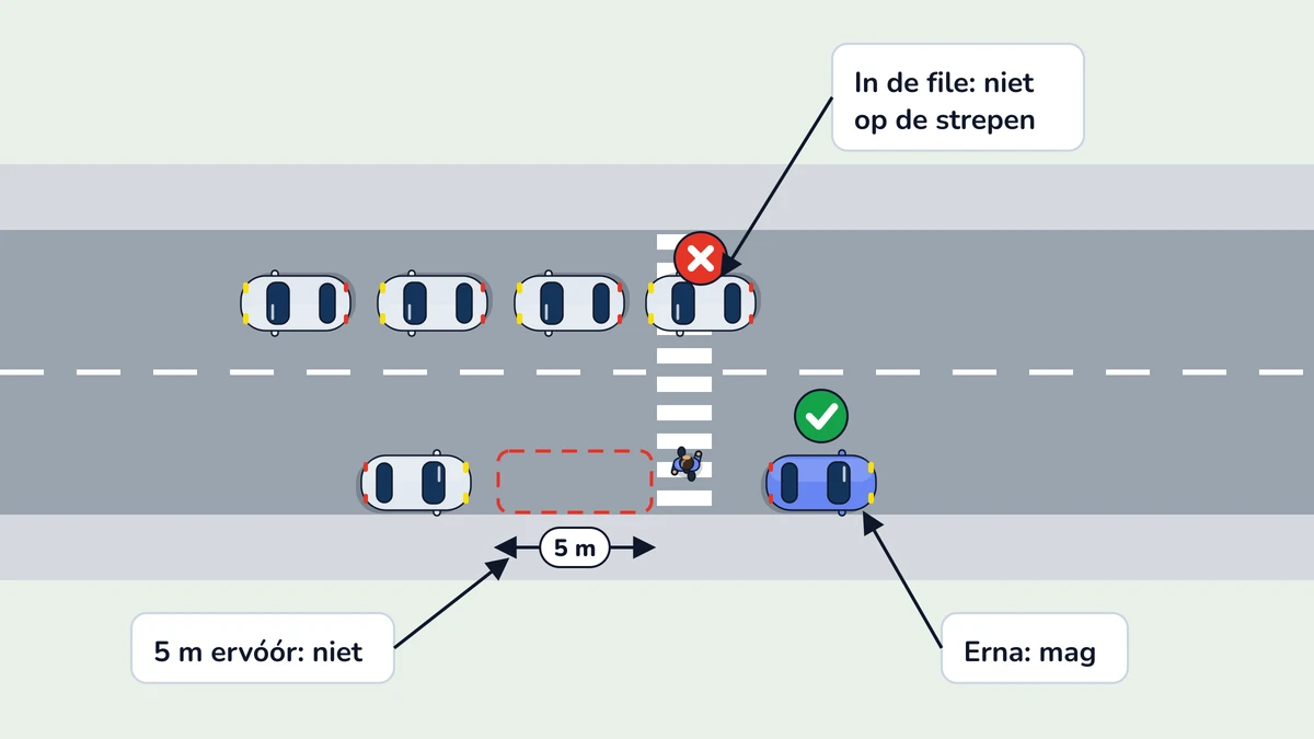 Illustratie bij: Stilstaan en parkeren bij oversteekplaats