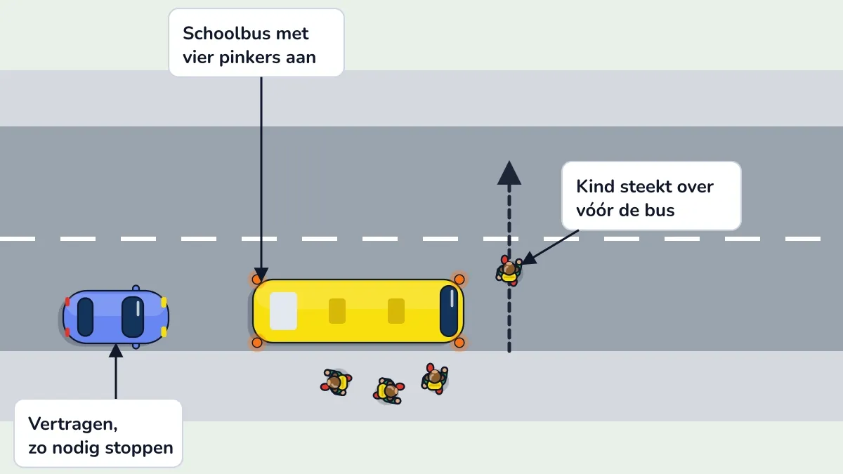 Illustratie bij: Schoolbus