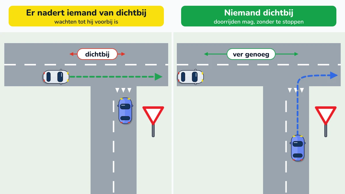 Illustratie bij: Wat is voorrang verlenen?