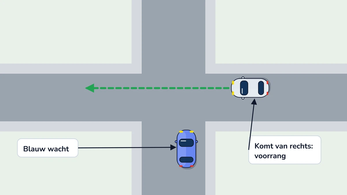 Illustratie bij: Voorrang van rechts