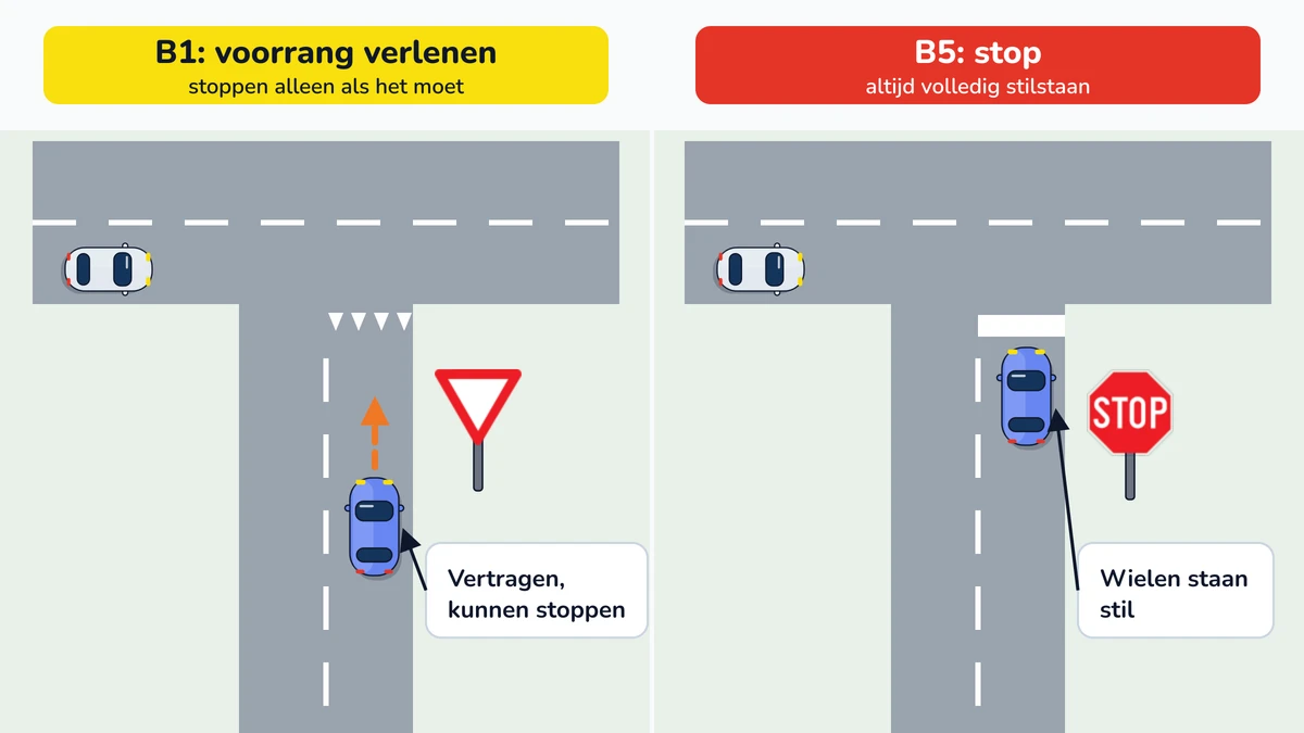 Illustratie bij: Voorrang verlenen en stoppen