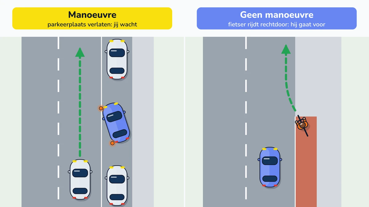 Illustratie bij: Wat is een manoeuvre?