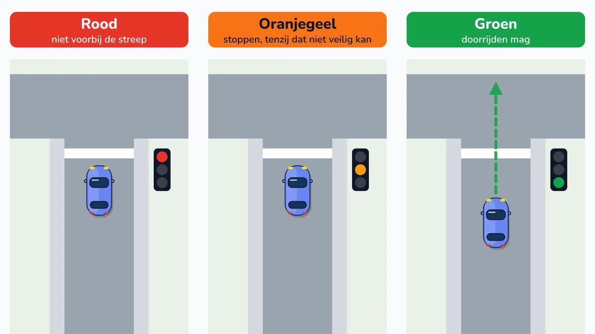 Illustratie bij: Rood, oranjegeel en groen