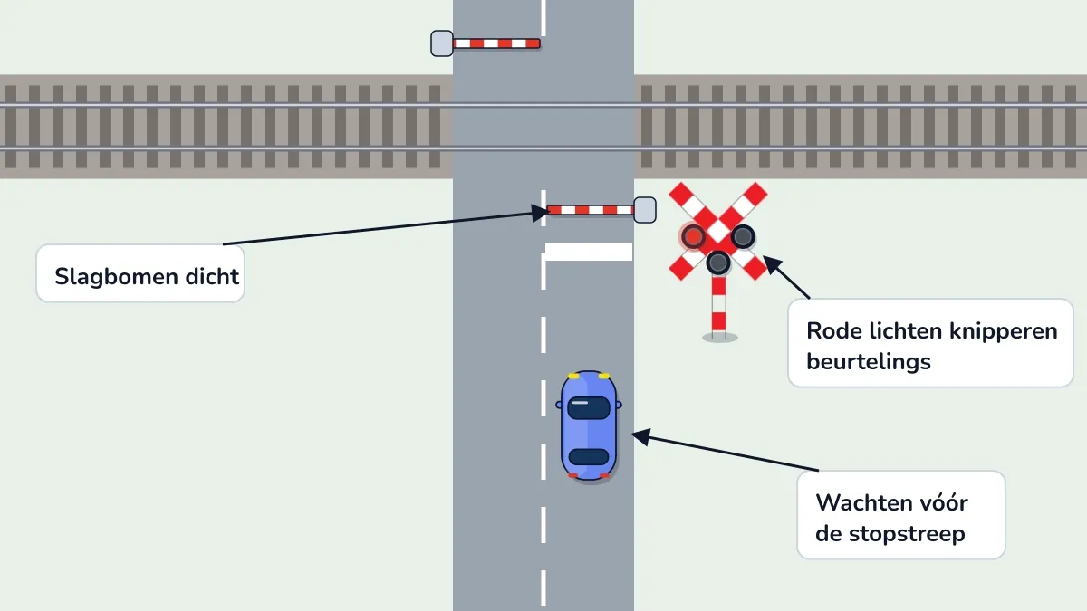 Illustratie bij: De overweg