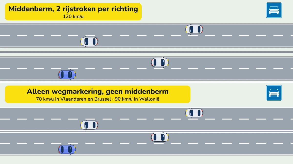 Illustratie bij: Snelheid op de autoweg