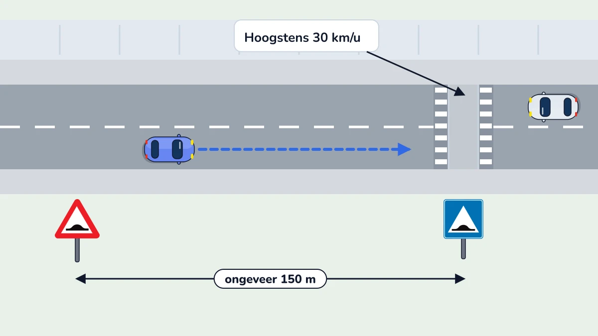 Illustratie bij: Verhoogde inrichting: snelheid en fietsers