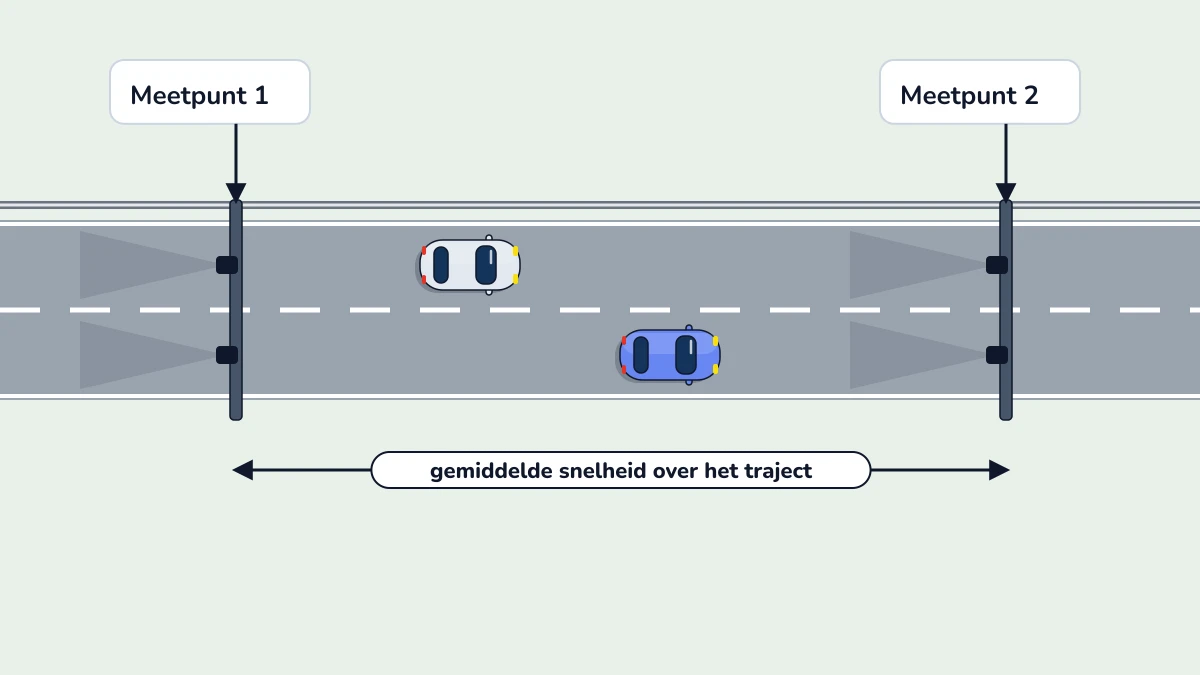 Illustratie bij: Trajectcontrole en te traag rijden
