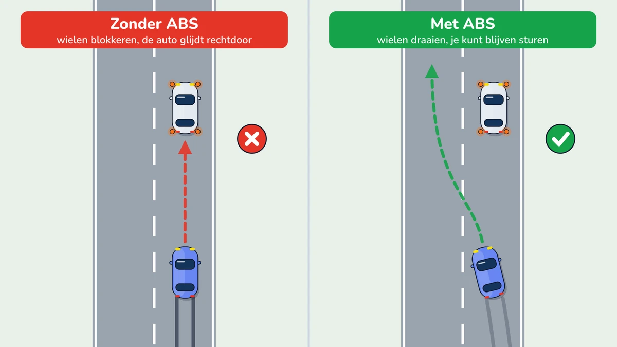 Illustratie bij: ABS