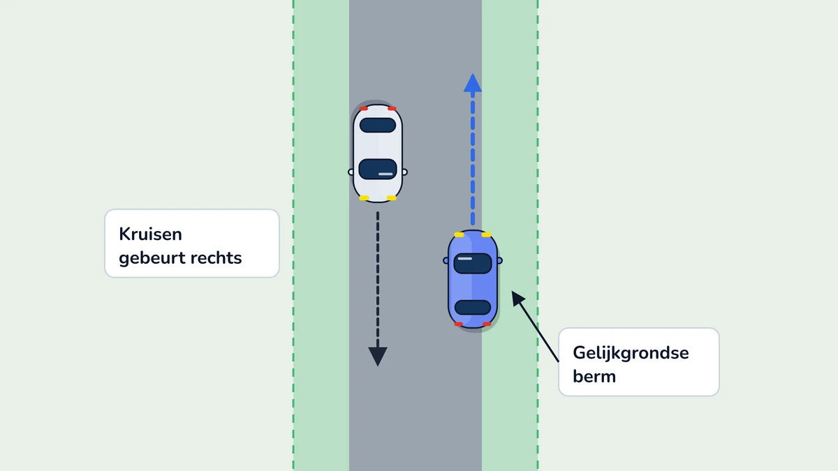 Illustratie bij: Rechts kruisen: waar mag je rijden?