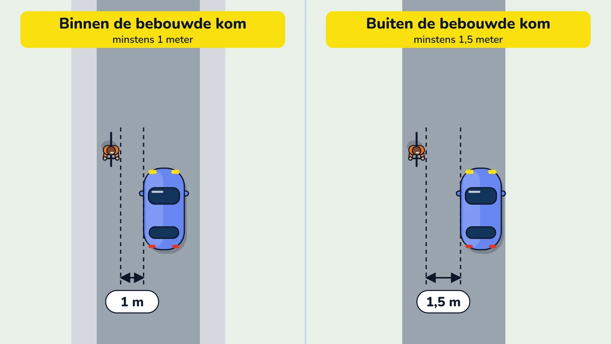 Illustratie bij: Onderlinge afstand en fietsers