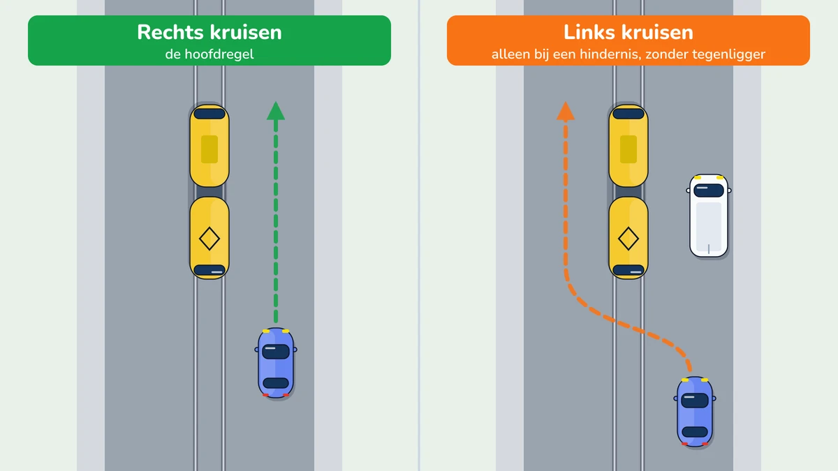 Illustratie bij: Tram kruisen en kruispunt