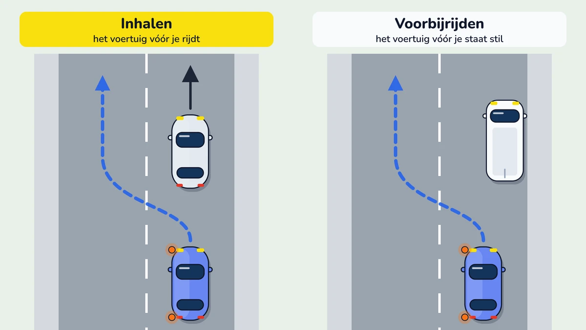 Illustratie bij: Inhalen of voorbijrijden?