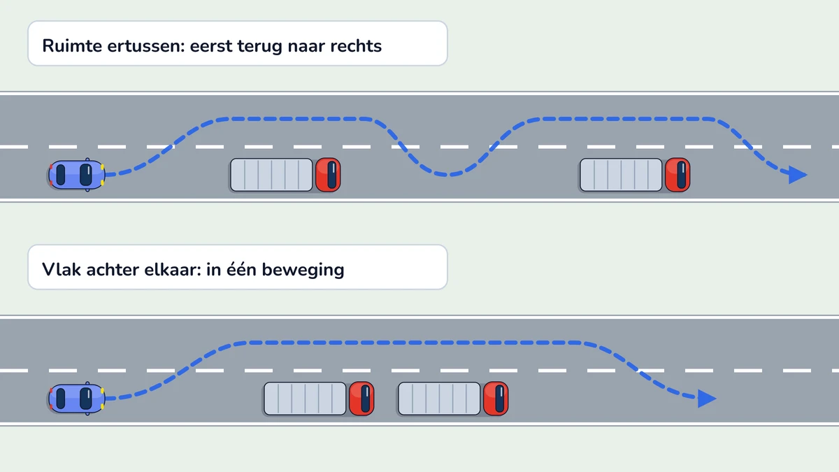 Illustratie bij: Twee voertuigen inhalen
