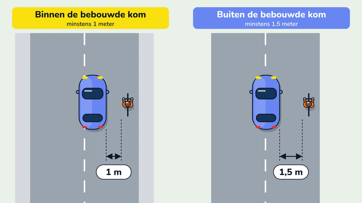 Illustratie bij: Inhalen van fietser, bromfietser, voetganger