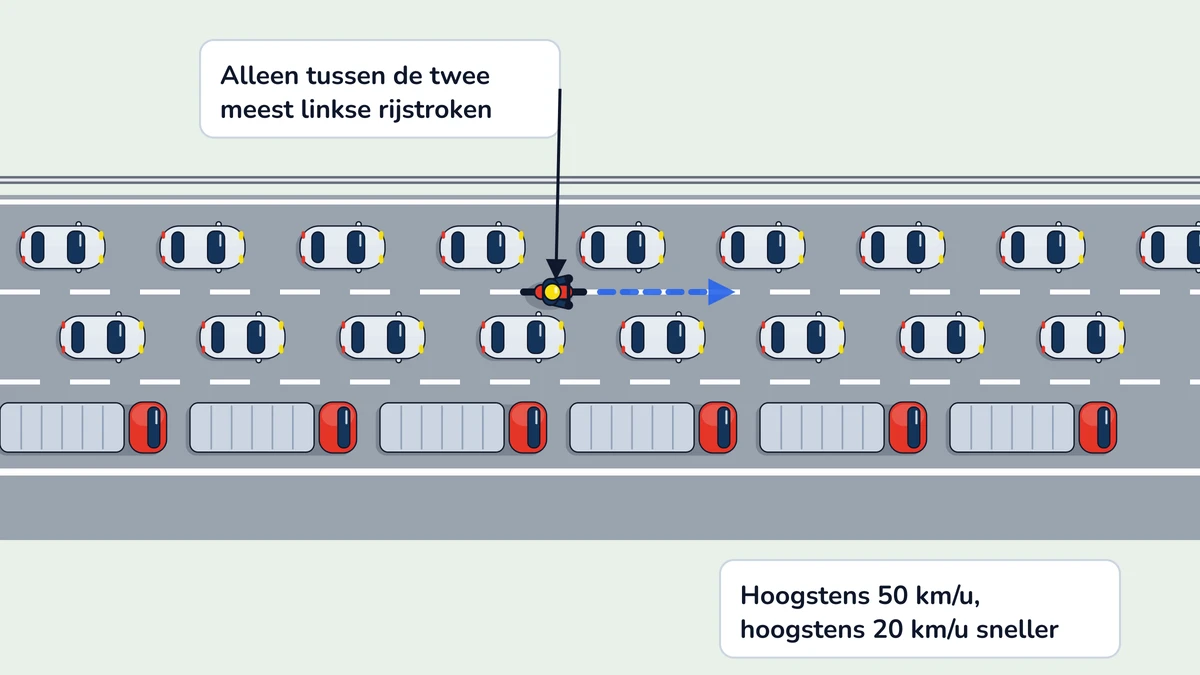 Illustratie bij: Motorfietsen bij file