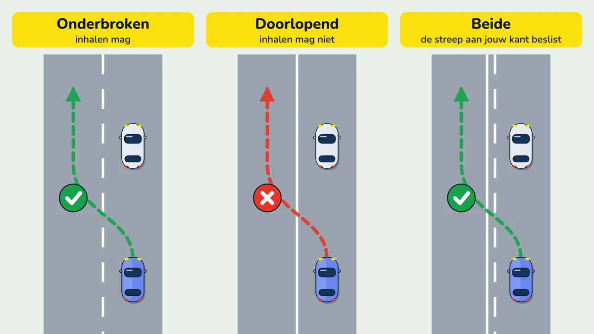 Illustratie bij: Wegmarkeringen en inhalen