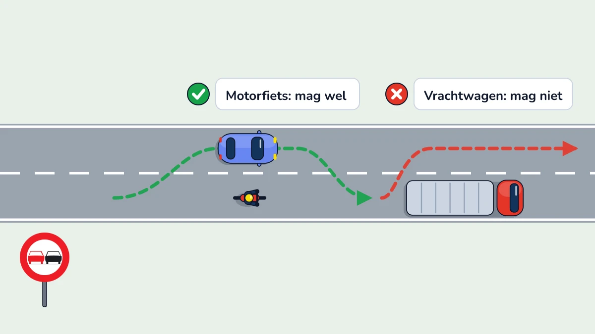 Illustratie bij: Inhaalverbod C35 / C37