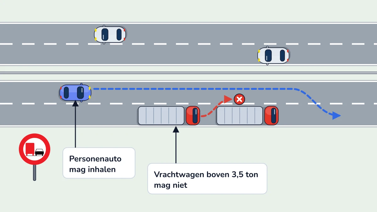 Illustratie bij: Inhaalverbod C39 / C41 voor vrachtwagens