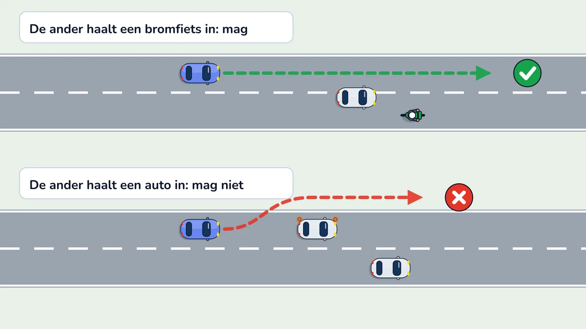 Illustratie bij: Tripleren