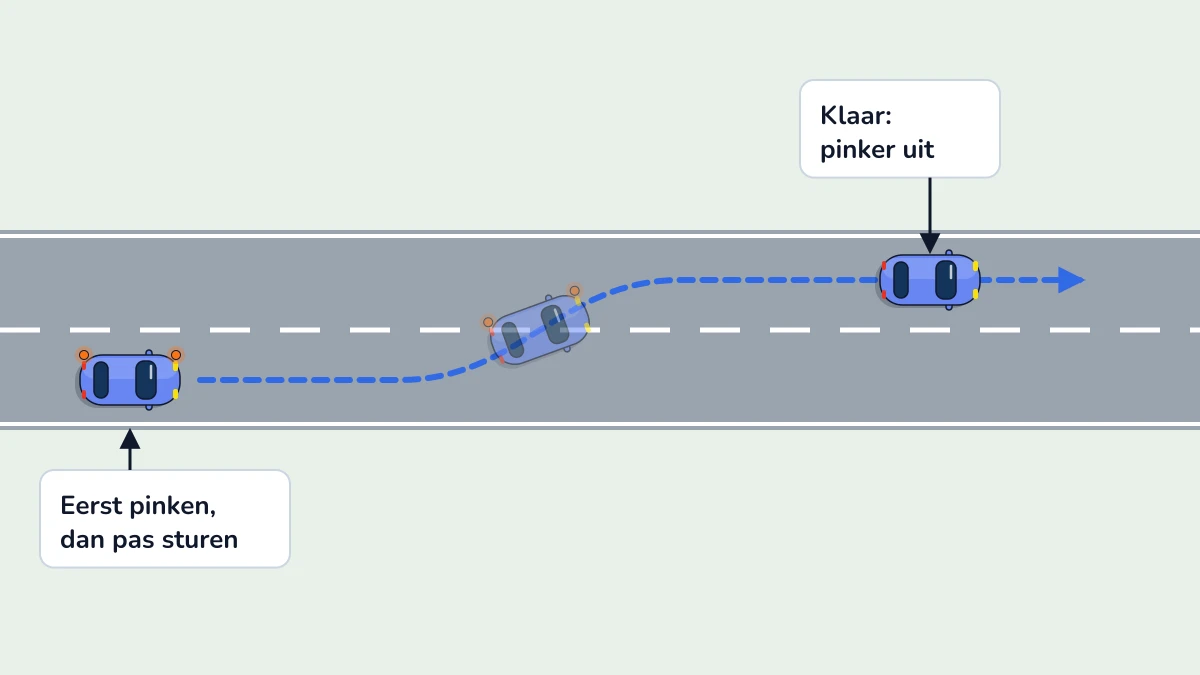 Illustratie bij: Het manoeuvre aankondigen