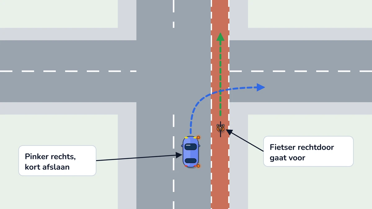 Illustratie bij: Naar rechts afslaan