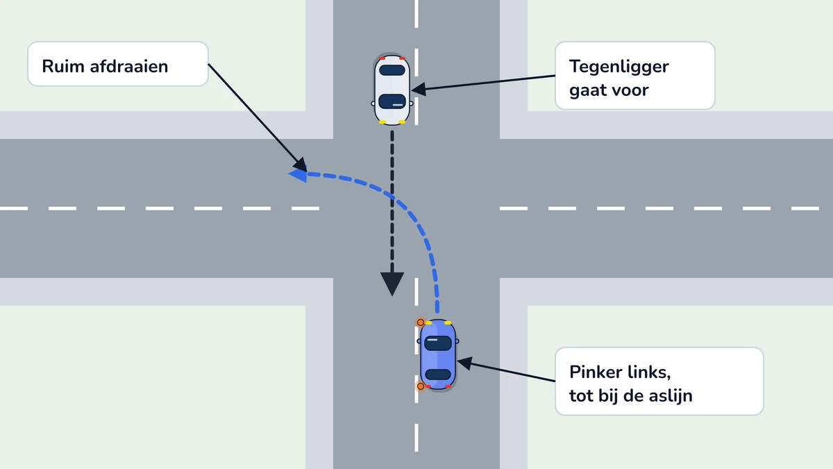 Illustratie bij: Naar links afslaan
