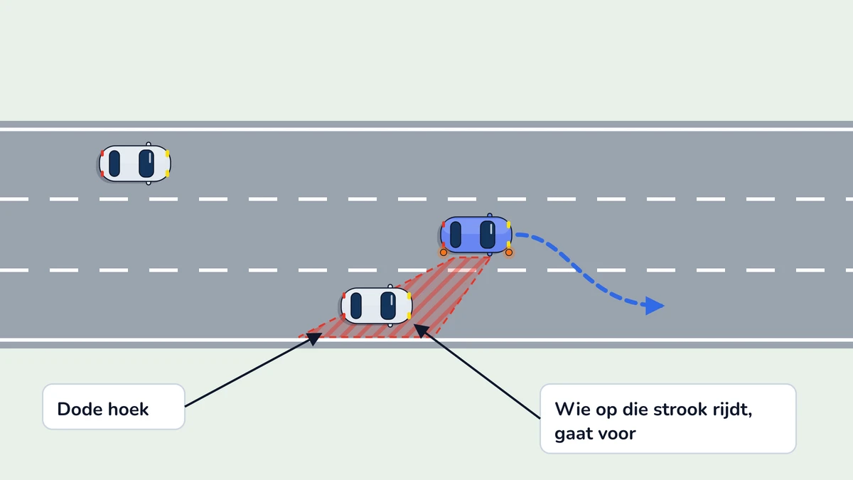 Illustratie bij: Van rijstrook veranderen