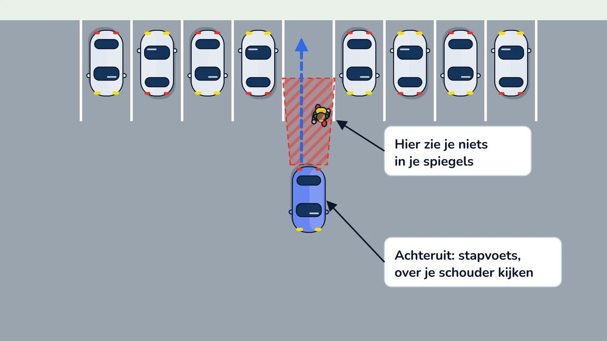 Illustratie bij: Keren en achteruitrijden
