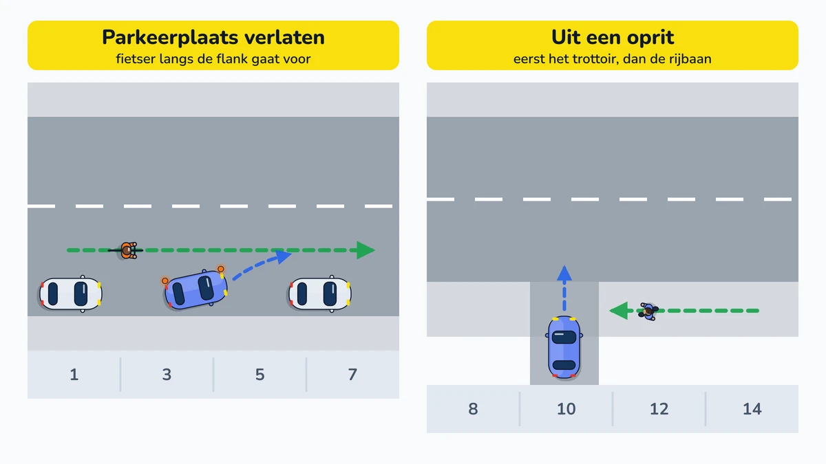 Illustratie bij: Wegrijden en de rijbaan oversteken