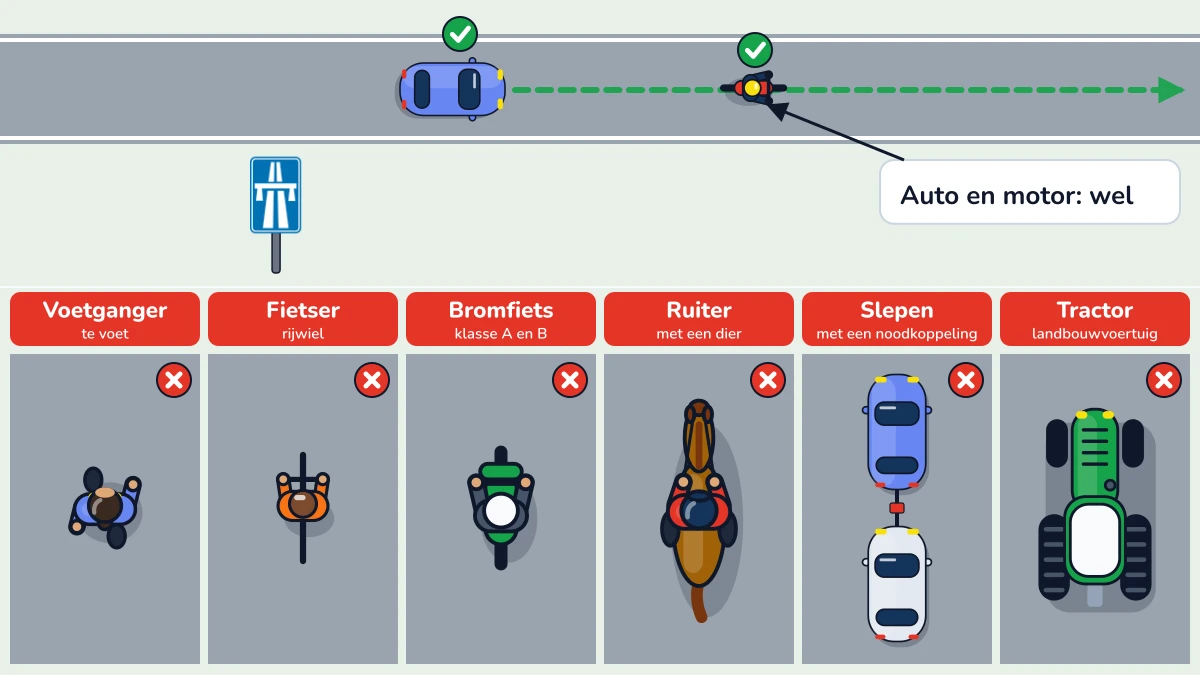 Illustratie bij: Wie mag er niet op de autosnelweg?