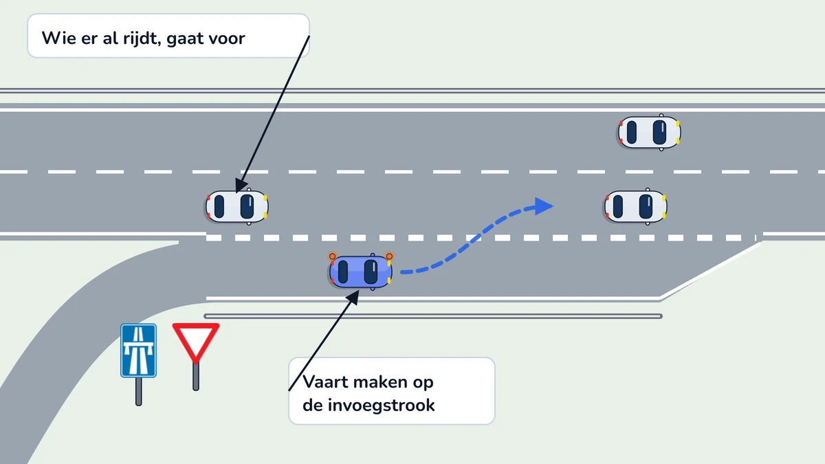 Illustratie bij: Oprit en invoegen