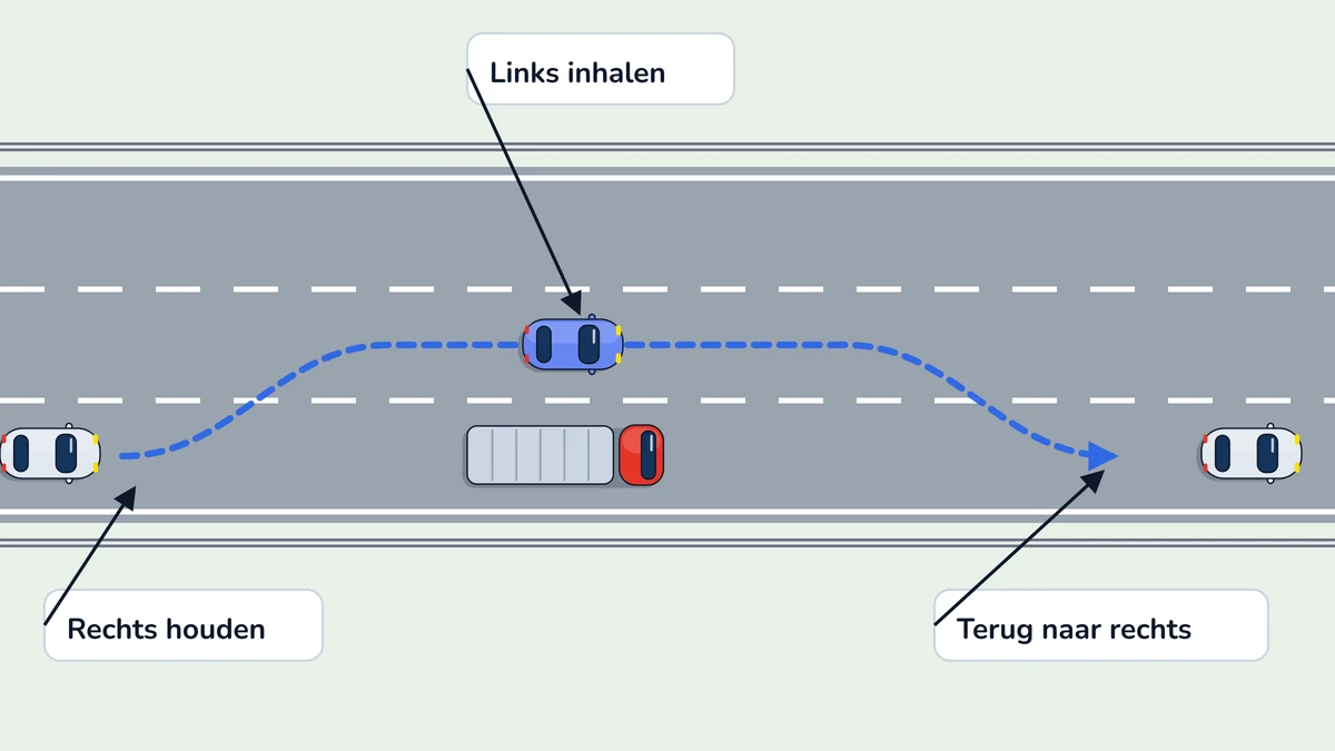 Illustratie bij: Rijstroken en inhalen op de autosnelweg