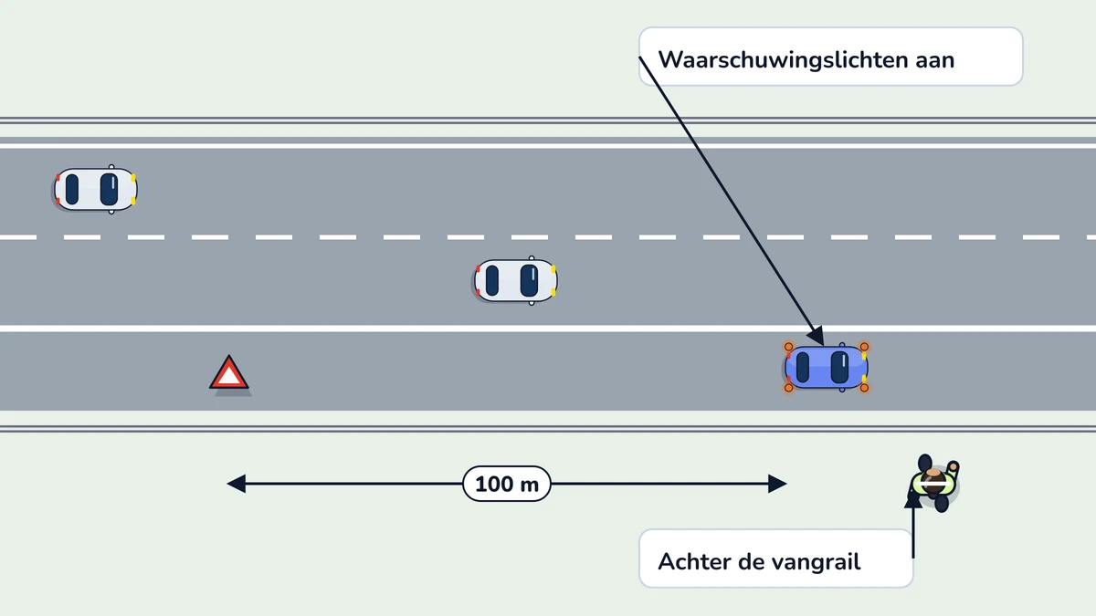 Illustratie bij: Pechstrook, pech en ongeval