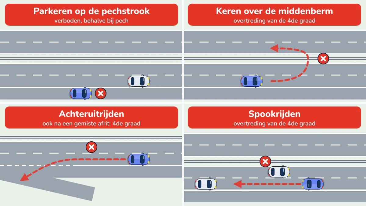 Illustratie bij: Verboden en verkeerswisselaar