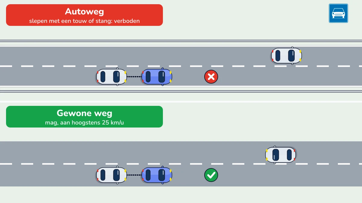 Illustratie bij: Verboden op de autoweg