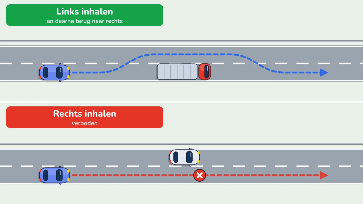Illustratie bij: Inhalen op de autoweg