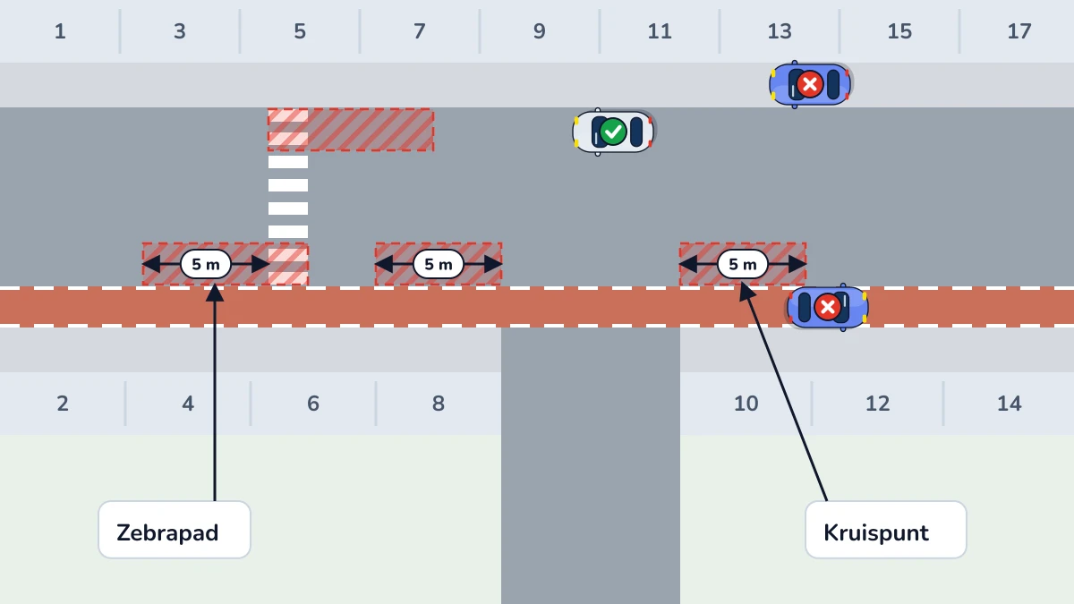 Illustratie bij: Verboden stil te staan én te parkeren