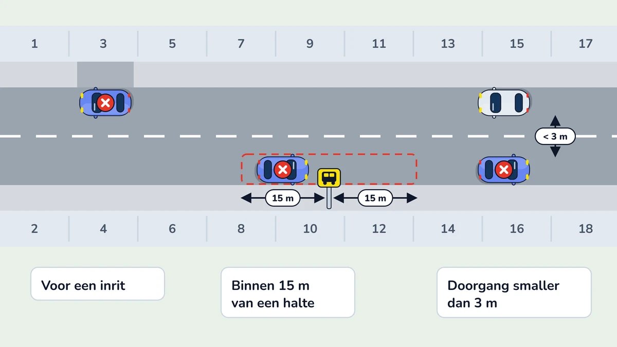 Illustratie bij: Verboden te parkeren