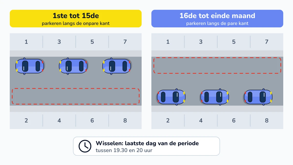 Illustratie bij: Halfmaandelijks beurtelings parkeren