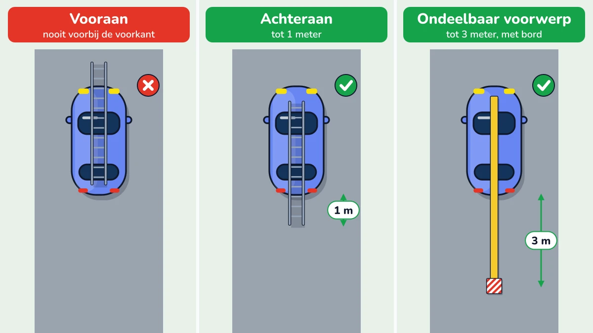 Illustratie bij: Lengte van de lading