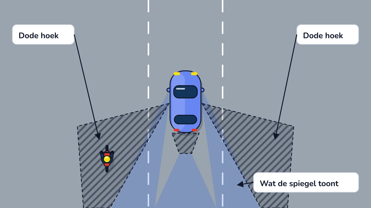 Illustratie bij: Dode hoek